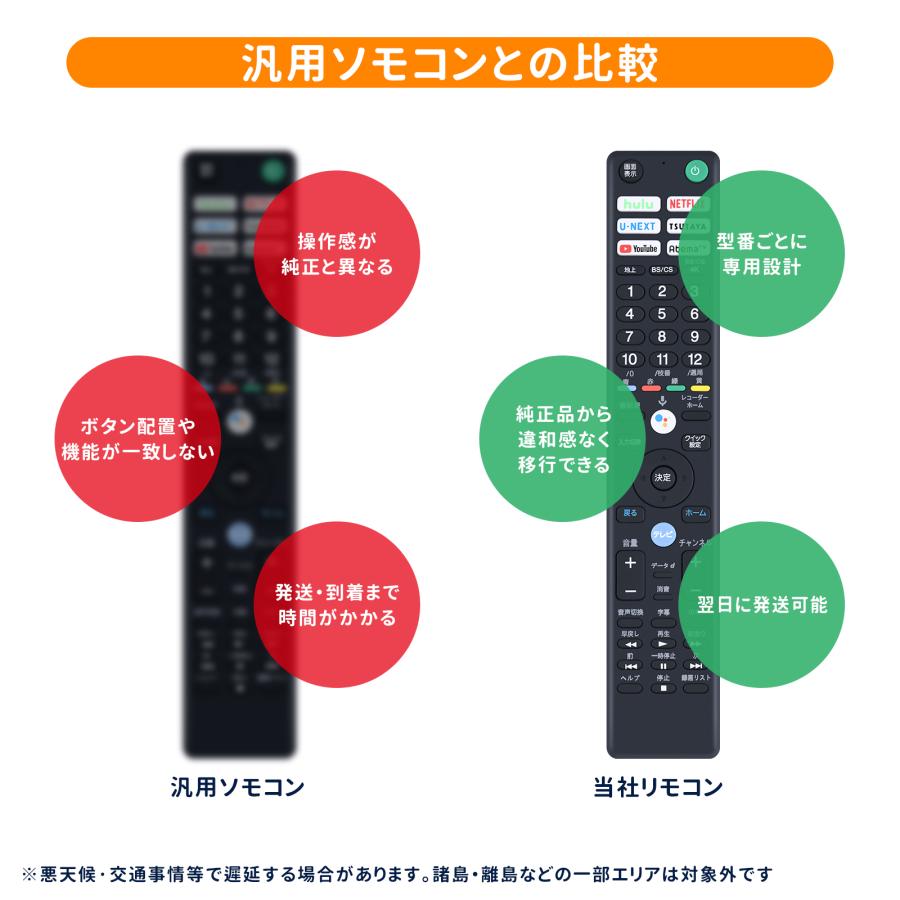 AVTVA RMF-TX421J SONY ソニー用のテレビリモコン ブラビア用リモコン