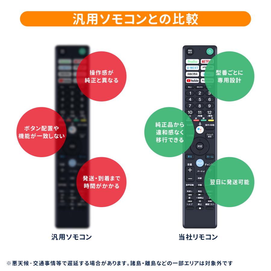 AVTVA RMF-TX441J SONY 用の テレビリモコン KJ-43X8500G KJ-49X8500G