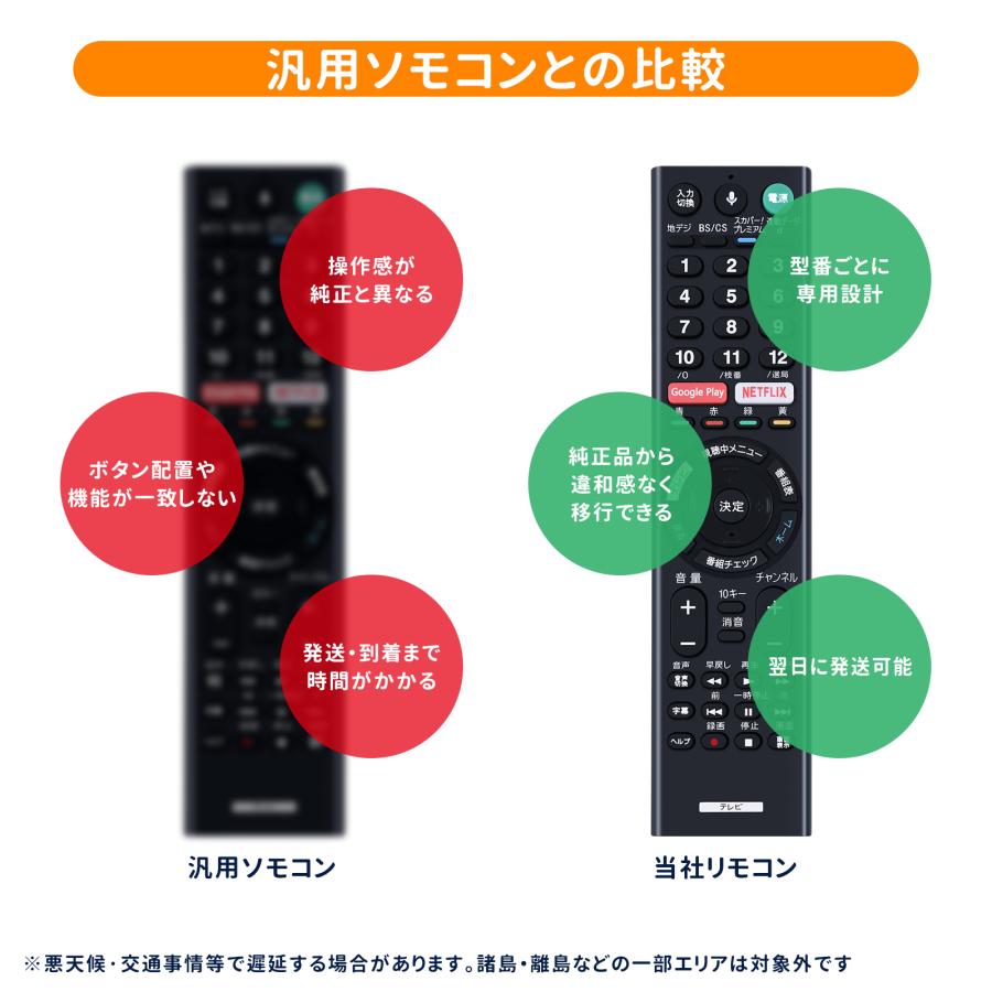 AVTVA RMF-TX200J ソニー SONY 用の テレビリモコン 音声認識機能付き