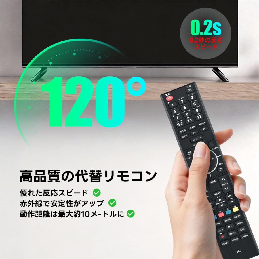 AVTVA TV-RC3 Green House グリーンハウス用のテレビリモコン GH