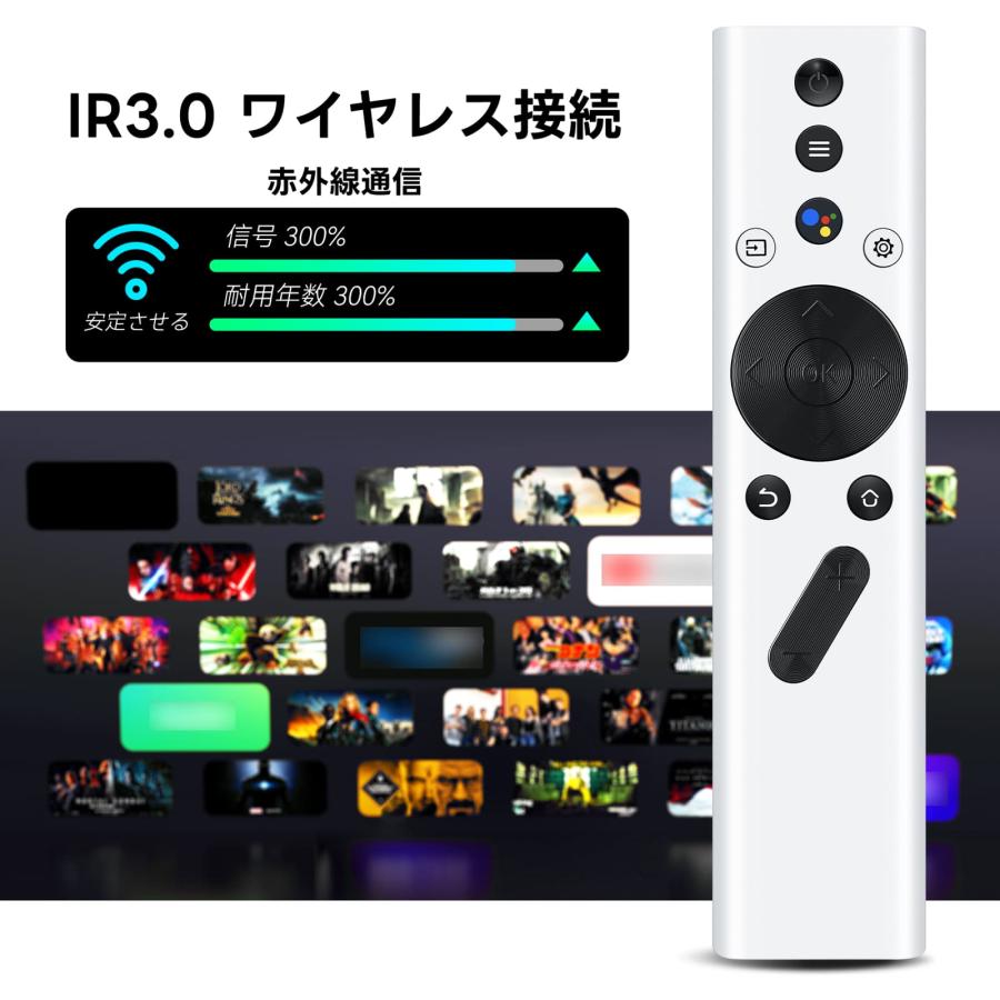 AVTVA XGIMI用のプロジェクターリモコン Halo/Halo+ Elfin/Mogo Pro
