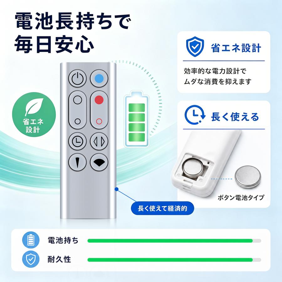 AVTVA HP00 HP01 ダイソン用の扇風機リモコン 空気清浄機ファン用 暖房