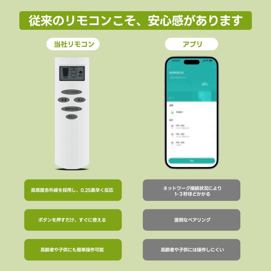 AVTVA NRL-101FN ODELIC オーデリック用のシーリングファンリモコン