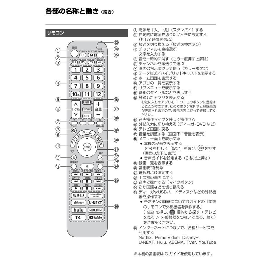 AVTVA N2QBYA000075 Panasonic 用の テレビリモコン ビエラリモコン