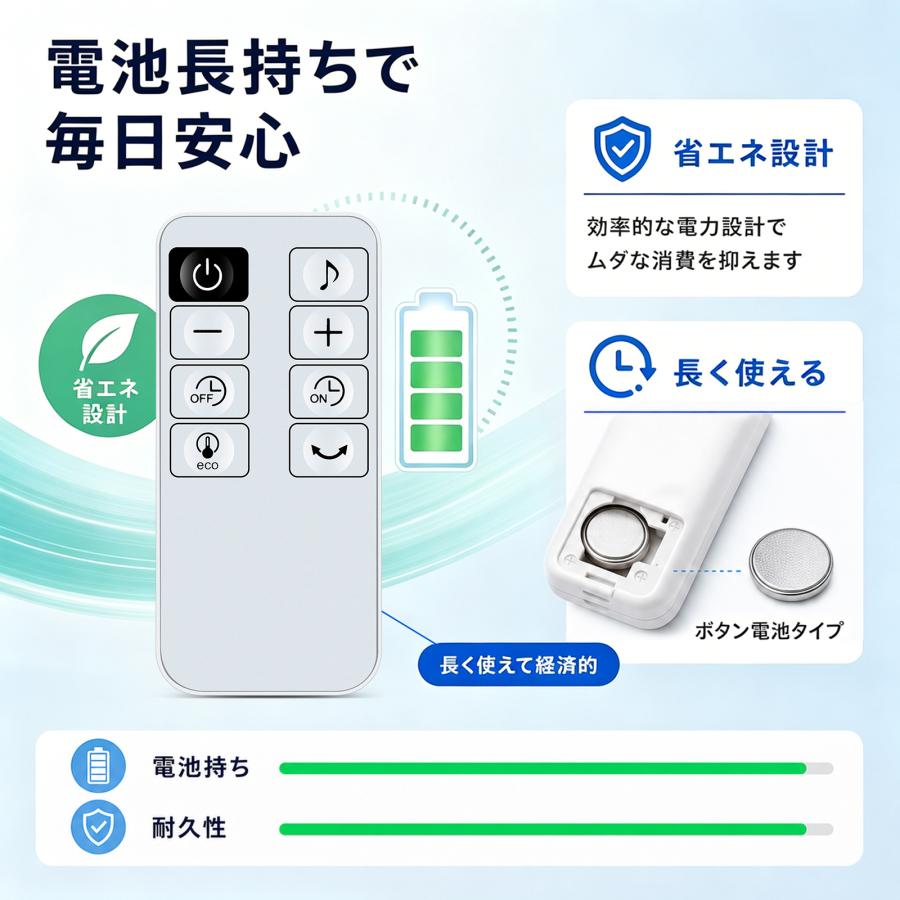 AVTVA YAMAZEN 山善用の扇風機リモコン ファンリモコン ALX-AJD30(W