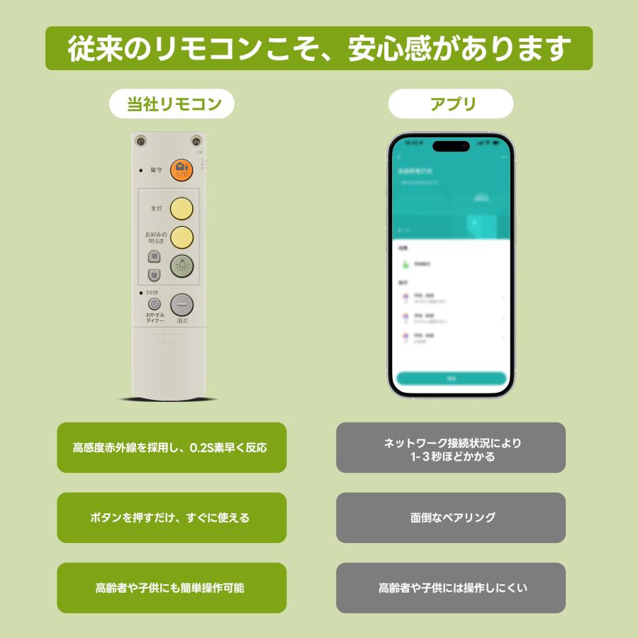 AVTVA HK9392 Panasonic パナソニック用のシーリングライトリモコン