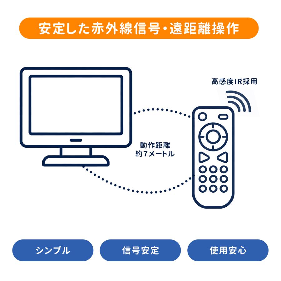 AVTVA AN-MR18BA LG用のマジックリモコン 音声機能付き OLED 77W8PJA