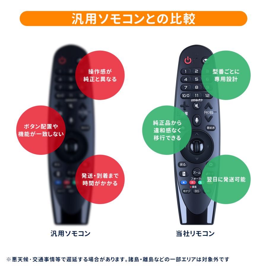 AVTVA AN-MR18BA LG用のマジックリモコン 音声機能付き OLED 77W8PJA