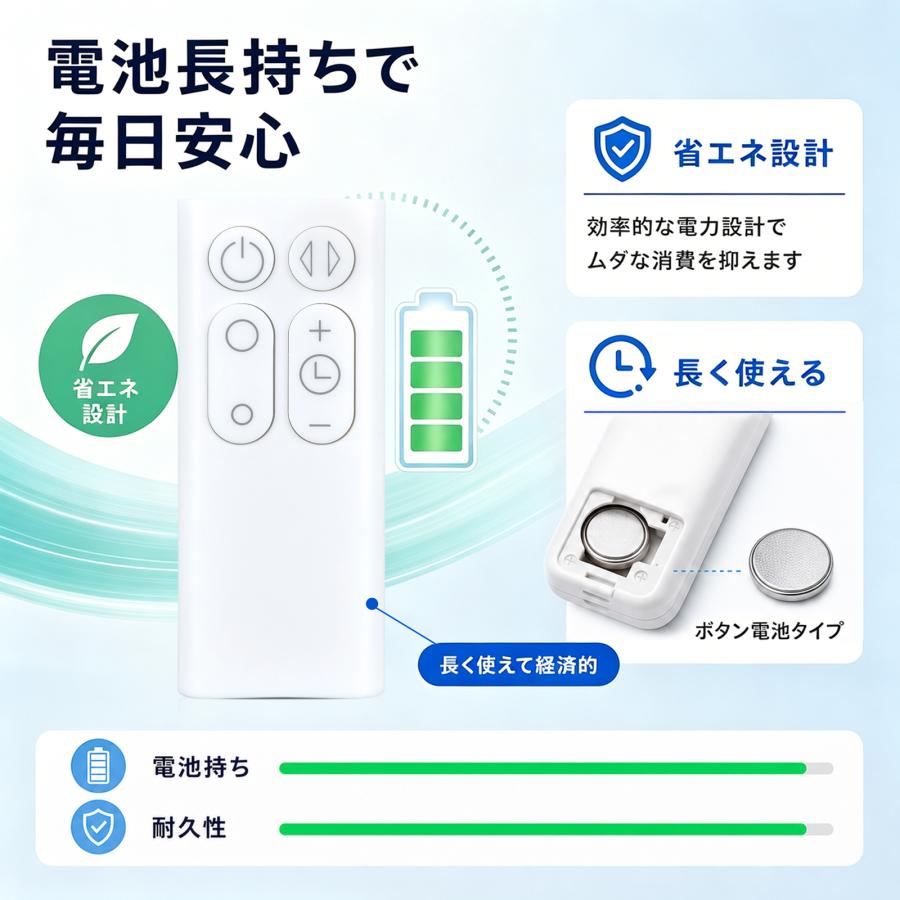 AVTVA AM06 AM07 AM08 ダイソン用の交換用リモコン 暖房・冷房ファン