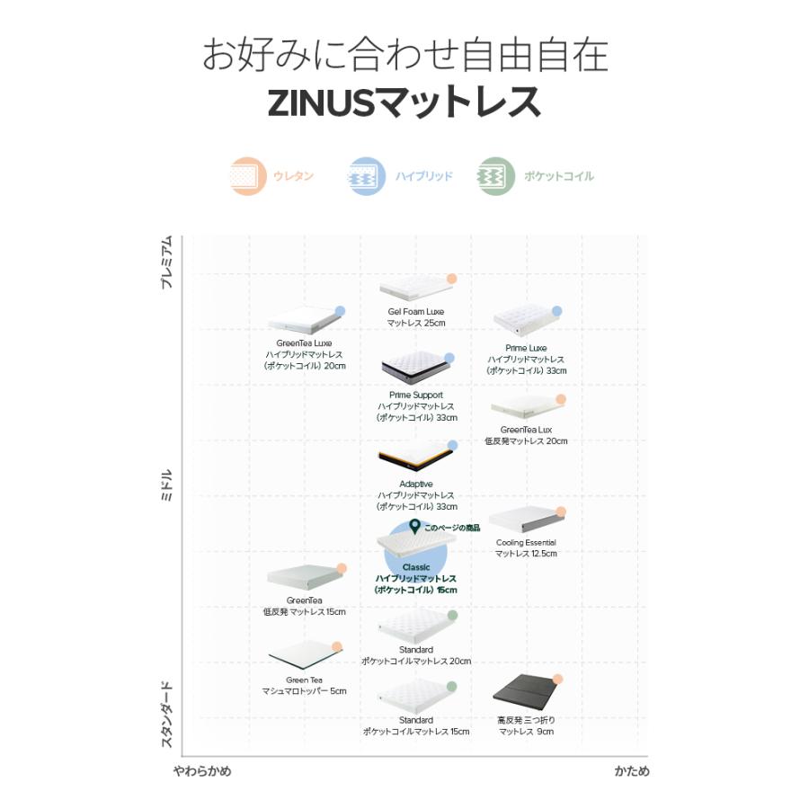ZINUS マットレス ダブル おすすめ 人気 硬め 安い ポケット