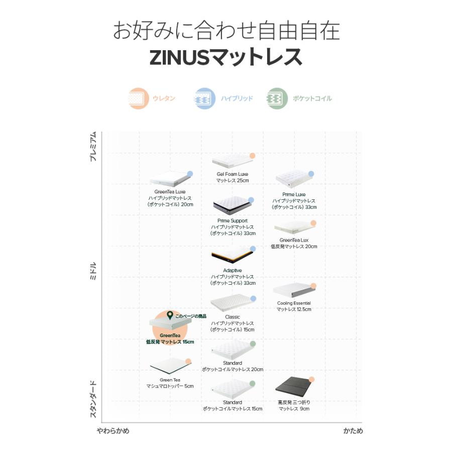 マットレス シングル ホワイト 硬め 腰痛 防止 低反発 一人暮らし おすすめ 15cm 抗菌 体圧分散 敷布団 GreenTea グリーンティー｜zinus｜07