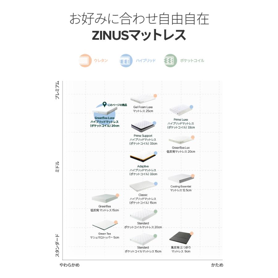 ノンスプリングマットレス セミダブル ホワイト WEIMALL マットレス セミダブル 低反発 マットレストッパー 8cm
