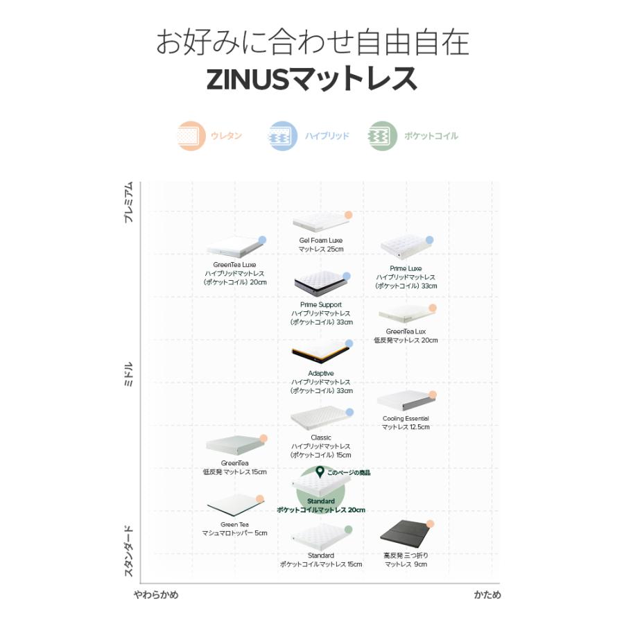 マットレス シングル 20cm Standard ポケットコイルマットレス 柔らかめ ポケットコイル ホワイト ベッドマット コイルマットレス｜zinus｜03