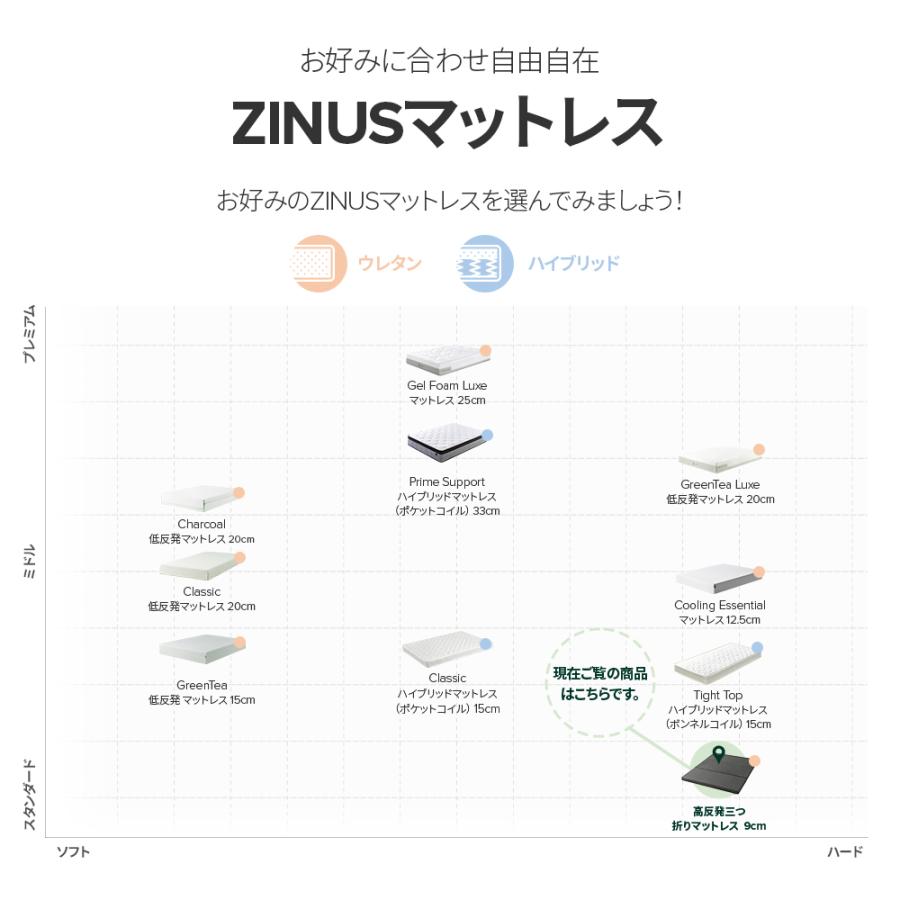 マットレス シングル 折りたたみ 硬め グレー おすすめ 三つ折り 腰痛 高反発 折り畳み 9cm 体圧分散 Tri-Fold トライフォールド｜zinus｜07