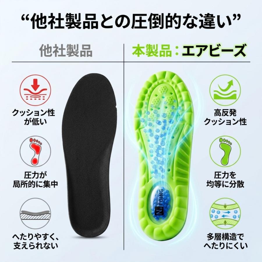 インソール 疲れない 衝撃吸収 中敷き かかとパッド サポーティブ 足底筋膜炎 偏平足 ヒールパッド かかとクッション |  | 06