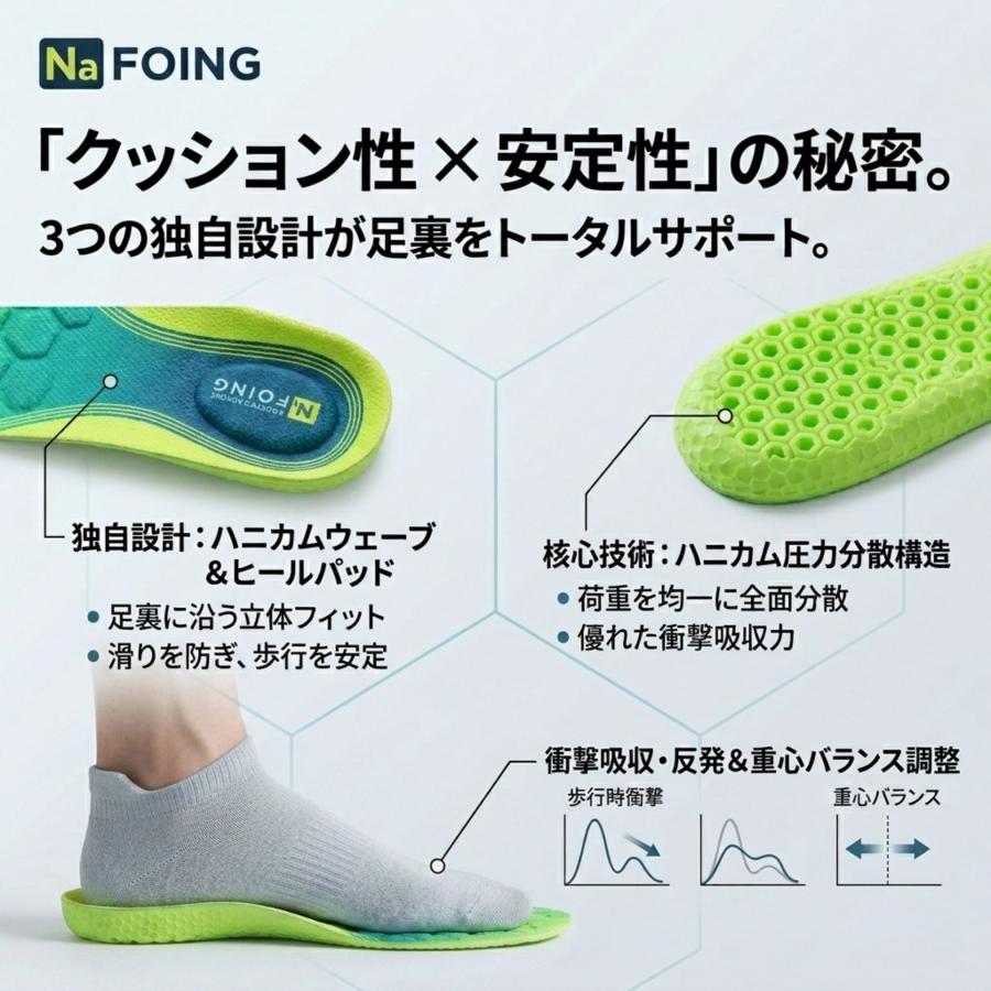 インソール 疲れない 中敷き 衝撃吸収 足底筋膜炎 スポーツ 薄型 偏平足 消臭 ハニカムクッション |  | 03