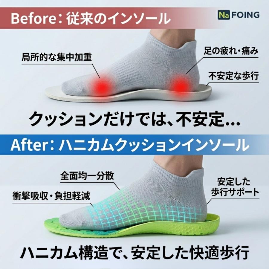 インソール 疲れない 中敷き 衝撃吸収 足底筋膜炎 スポーツ 薄型 偏平足 消臭 ハニカムクッション |  | 06