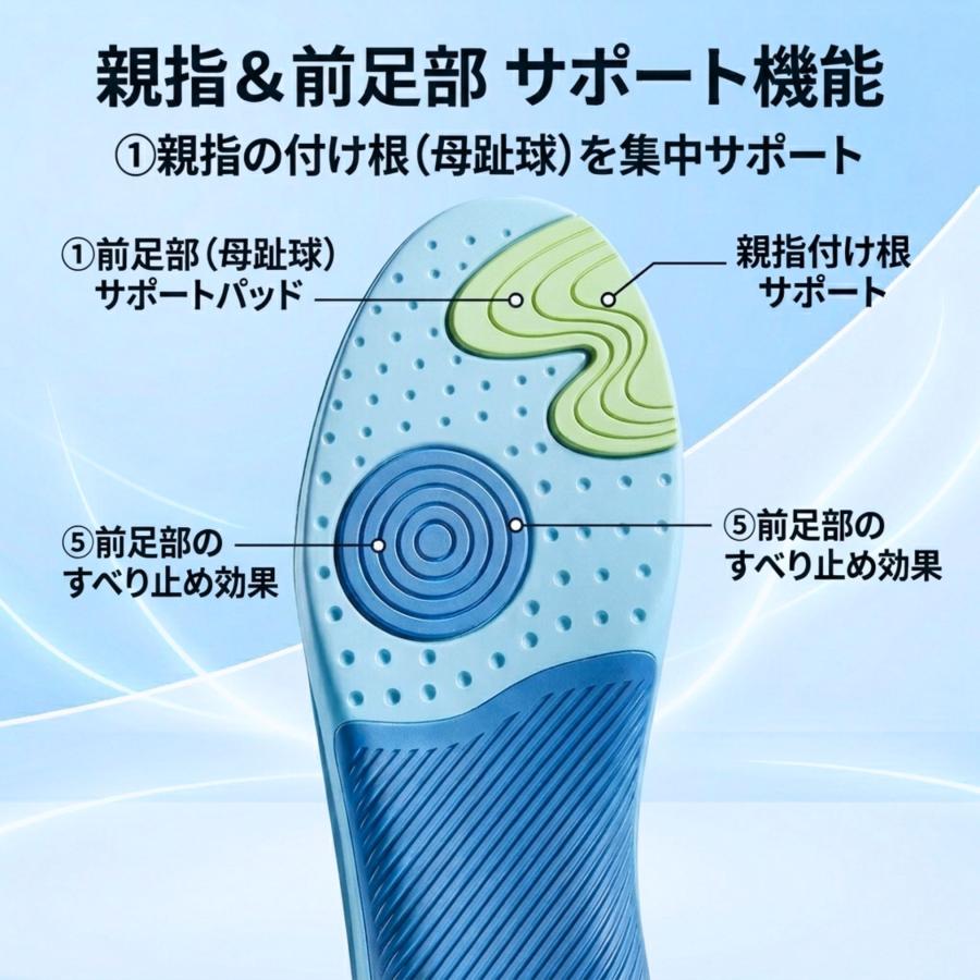 インソール 疲れない 衝撃吸収 中敷き 親指 母指球 アーチサポート 偏平足 足底筋膜炎 つま先クッション ヒールパッド ブルー |  | 03