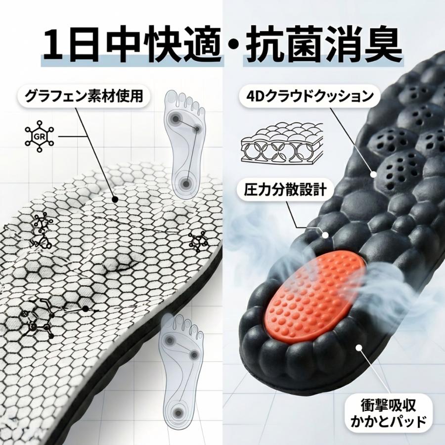 インソール 雲の上のインソール 疲れない 衝撃吸収 中敷き スポーツ 消臭 足底筋膜炎 外反母趾 スニーカー 扁平足 o脚 靴 ホワイト プラス |  | 06