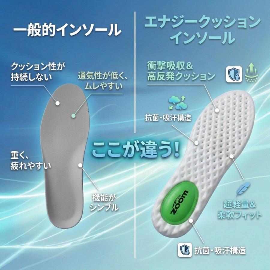 インソール 疲れない 衝撃吸収 中敷き 足底筋膜炎 かかとパッド 偏平足 ヒールパッド かかとクッション スポーツ 足裏保護パッド ブルー |  | 05