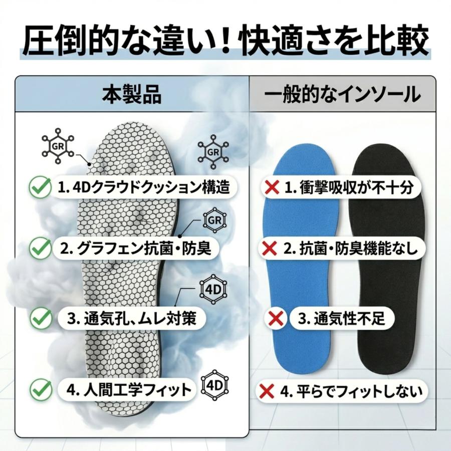 インソール 雲の上のインソール 疲れない 衝撃吸収 中敷き スポーツ 消臭 足底筋膜炎 外反母趾 スニーカー 扁平足 o脚 靴 2組 |  | 06
