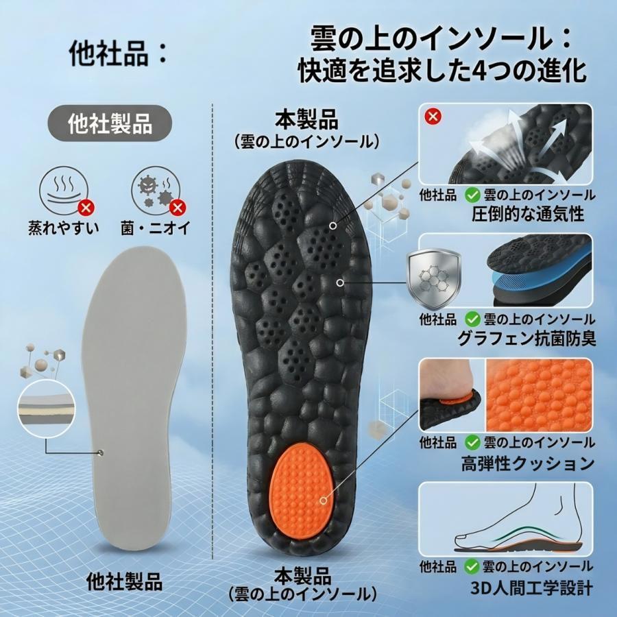 インソール 雲の上のインソール 疲れない 衝撃吸収 中敷き スポーツ 消臭 足底筋膜炎 外反母趾 スニーカー 扁平足 o脚 靴 プラス 2組 |  | 11