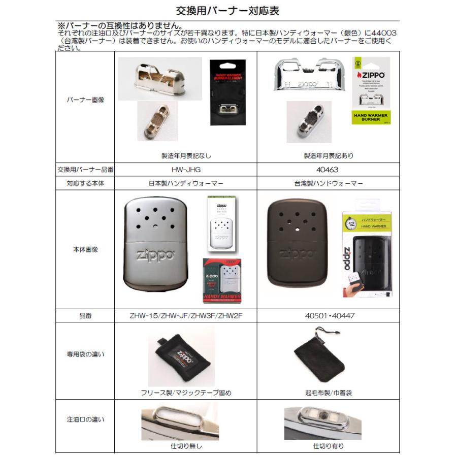 ZIPPO（ジッポー） 【#40463】 HAND WARMER ハンドウォーマー用 交換