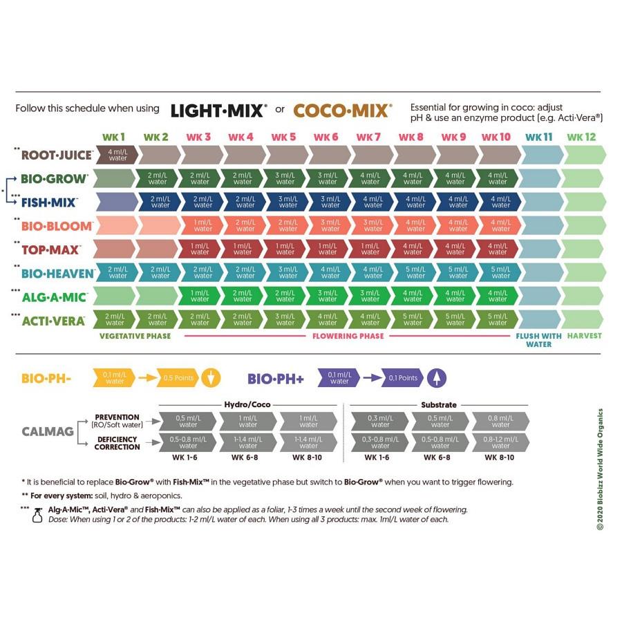 オーガニック開花促進剤 Biobizz - Top Max 1000ml バイオビズ トップ