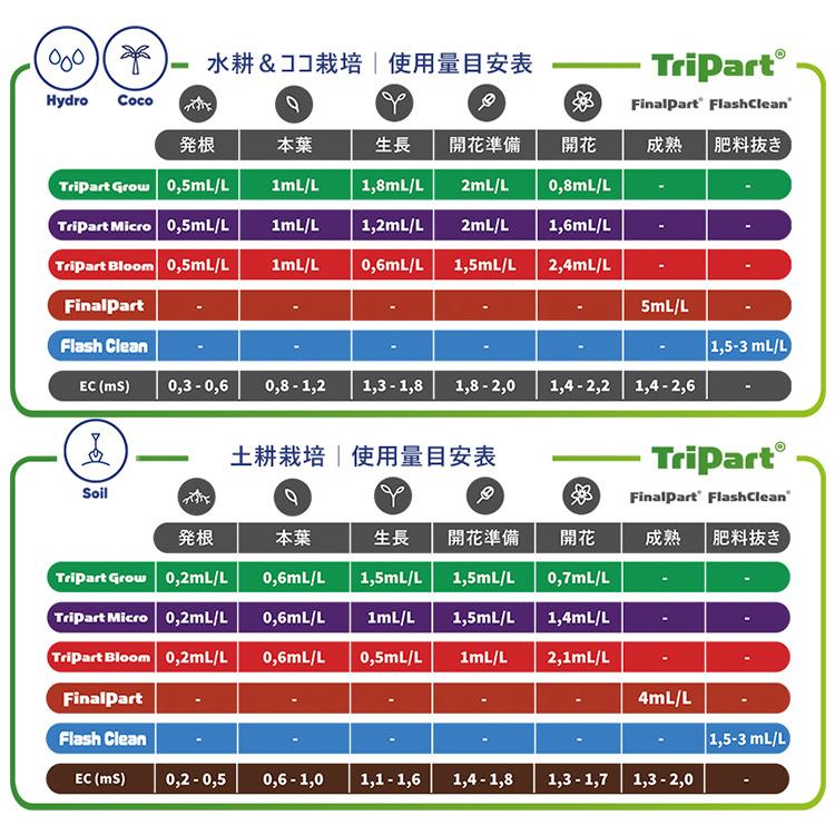 液体肥料 Terra Aquatica - TriPart Grow 500ml トライパート グロウ |  | 03