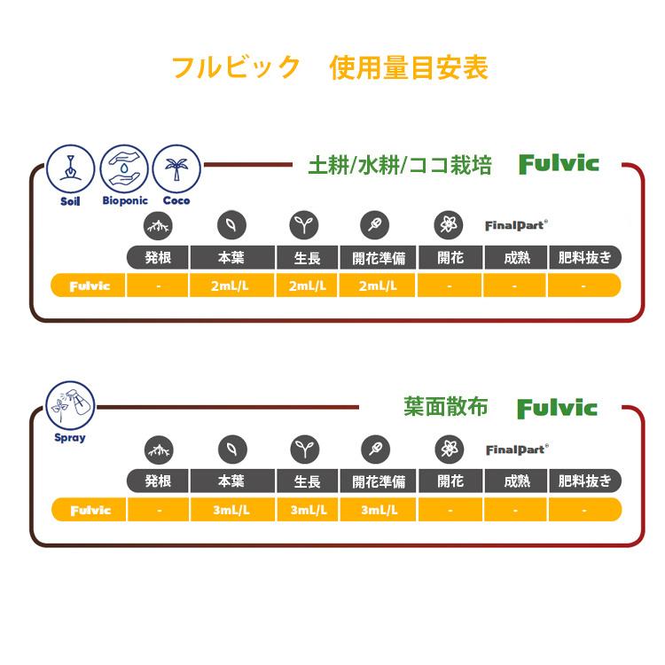 活力剤  Terra Aquatica - Fulvic 1L フルビック フルボ酸 |  | 02