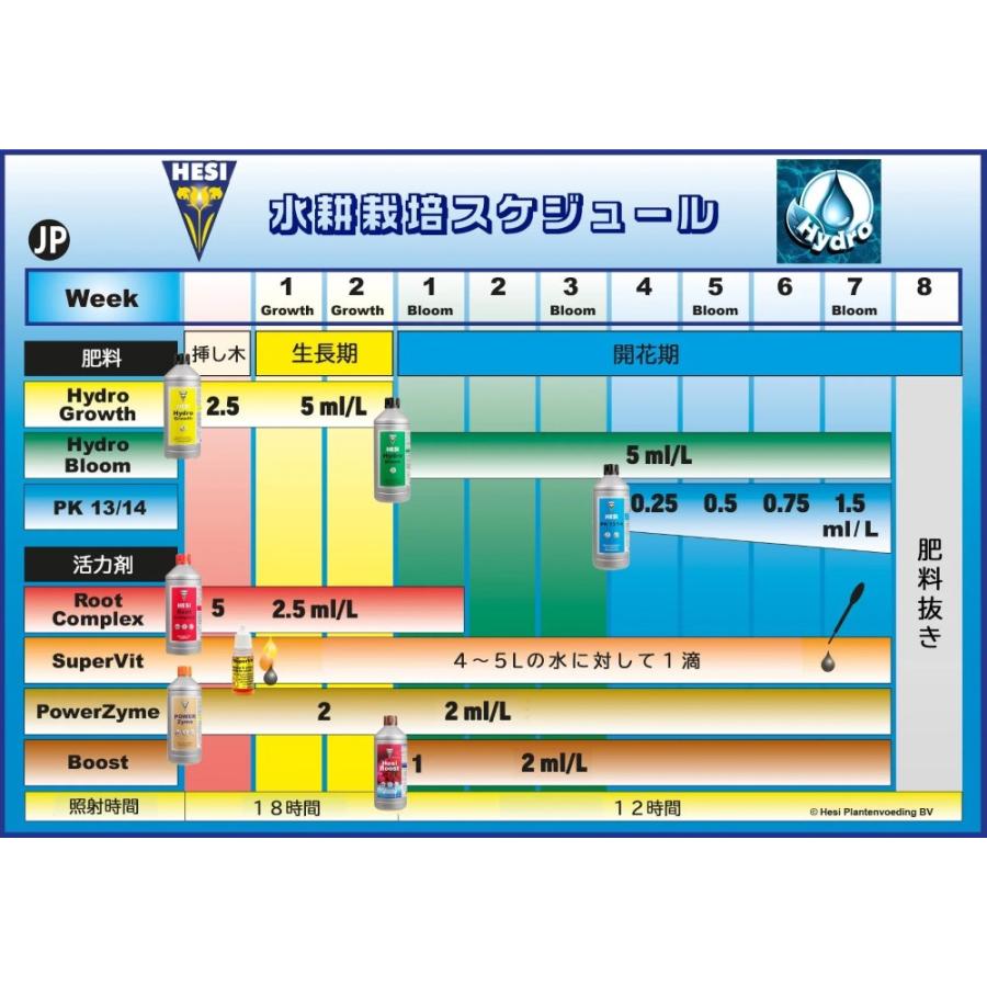HESI PK 13/14 ピーケー13/14 Hesi PK13/14 ピーケー13/14 水耕/ココ培地栽培用開花促進肥料