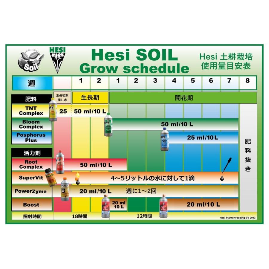 発根促進剤 HESI - Root Complex 1000ml ヘシ ルートコンプレックス｜zippy｜02