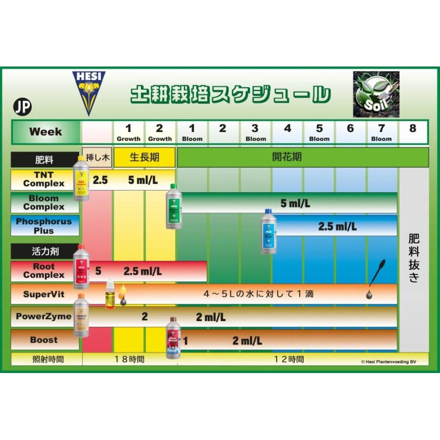 土耕/ココ培地栽培用肥料 HESI - TNT Complex 10L ヘシ TNTコンプレックス |  | 01