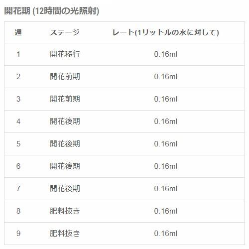 微生物資材 MAMMOTH P 1000ml マンモスP｜zippy｜07