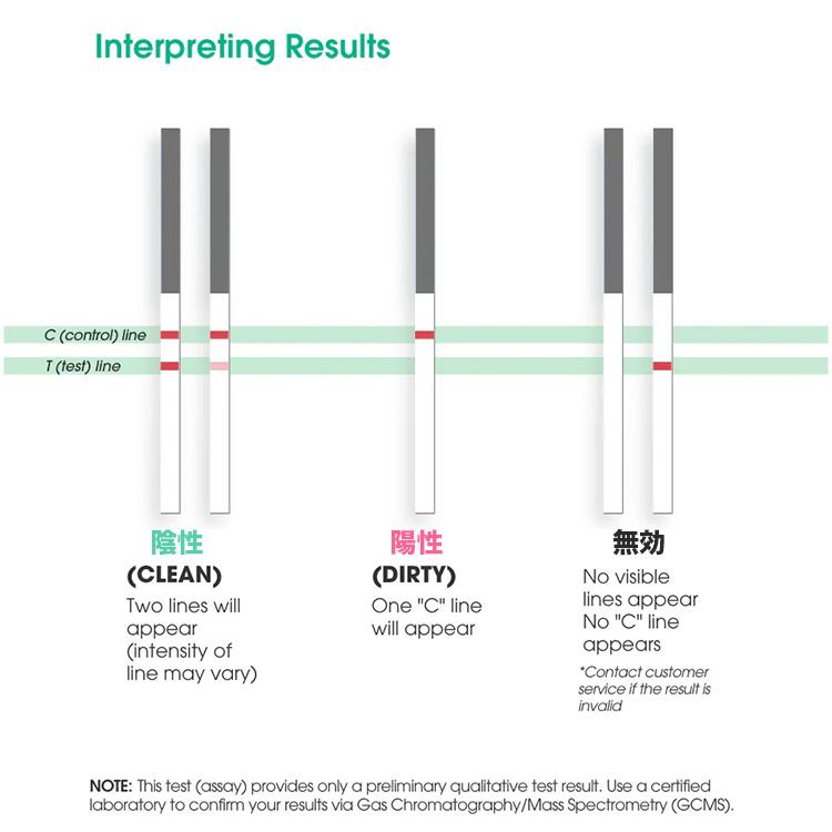 メール便対応】 Utest THC テストキット 15ng/mL : ZiPPY!ヤフー店