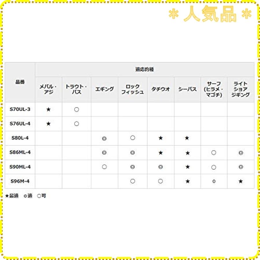 シマノ Shimano モバイルロッド ルアーマチック Mb各種 シーバス エギング ロックフィッシュ ショアジギング Jiv ジスクージ 通販 Yahoo ショッピング