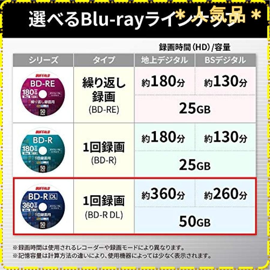 バッファロー ブルーレイディスク BD-R DL 1回録画用 50GB 10枚 ケース 片面2層 1-6倍速 ホワイトレーベル  RO-BR50V-010CW/N :wss-283sApo3irpy:ジスクージ - 通販 - Yahoo!ショッピング