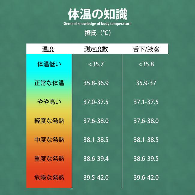 体温計 非接触型 温度計 電子温度計 小型 デジタル 高精度 1秒高速温度 赤外線センサー 子供 大人 超小型 高精度 コンパクト ミニ 持ち運びに便利 赤外線温｜ziyishiye｜13