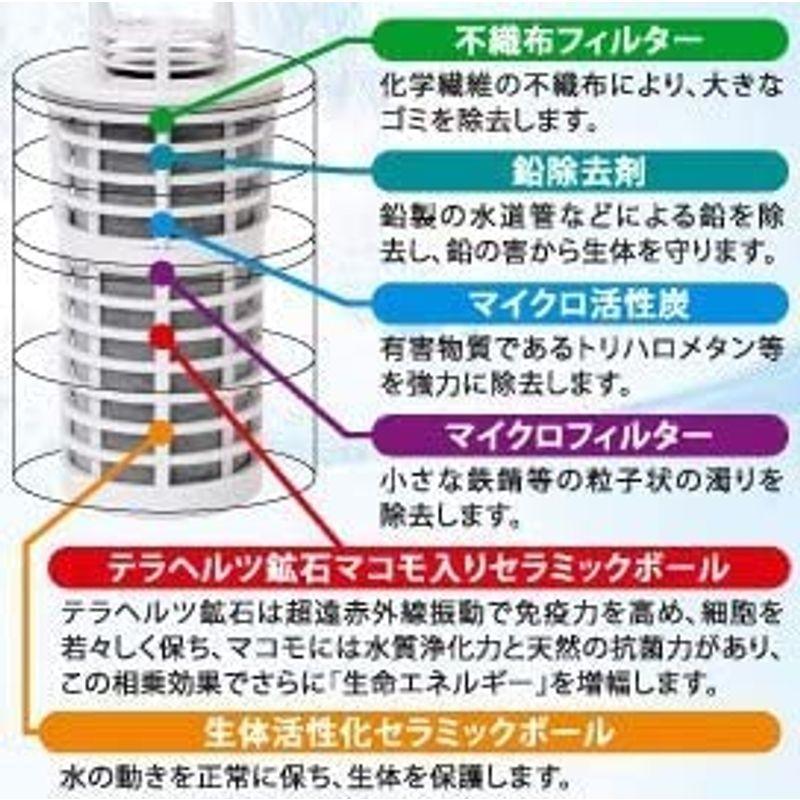 ガイアの水135 ポット型浄水器 交換用カートリッジ 国内正規品 3個