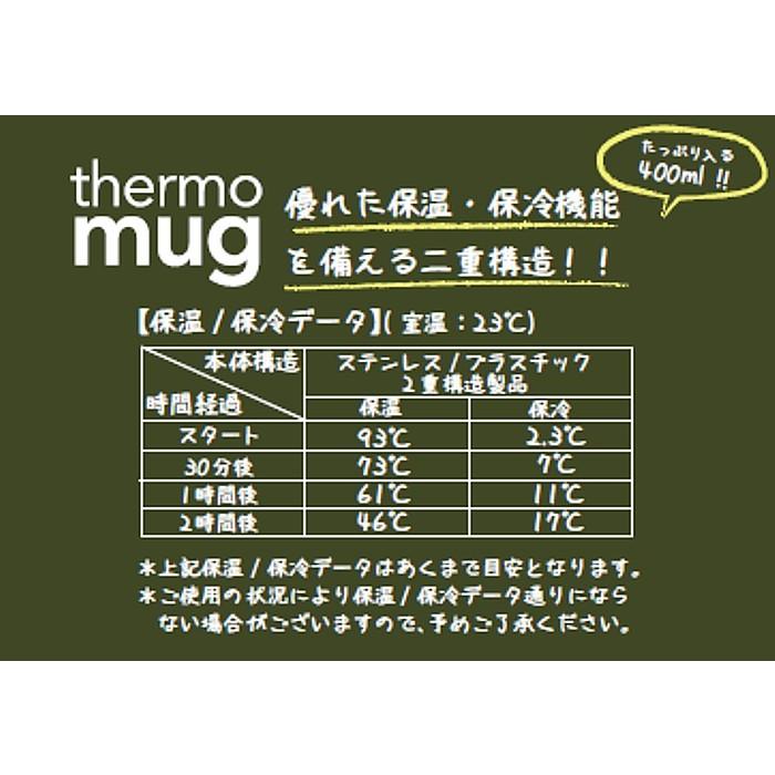 ジブリサーモマグ】 紅の豚 サーモマグ（thermo mug ） BREAK TIME 