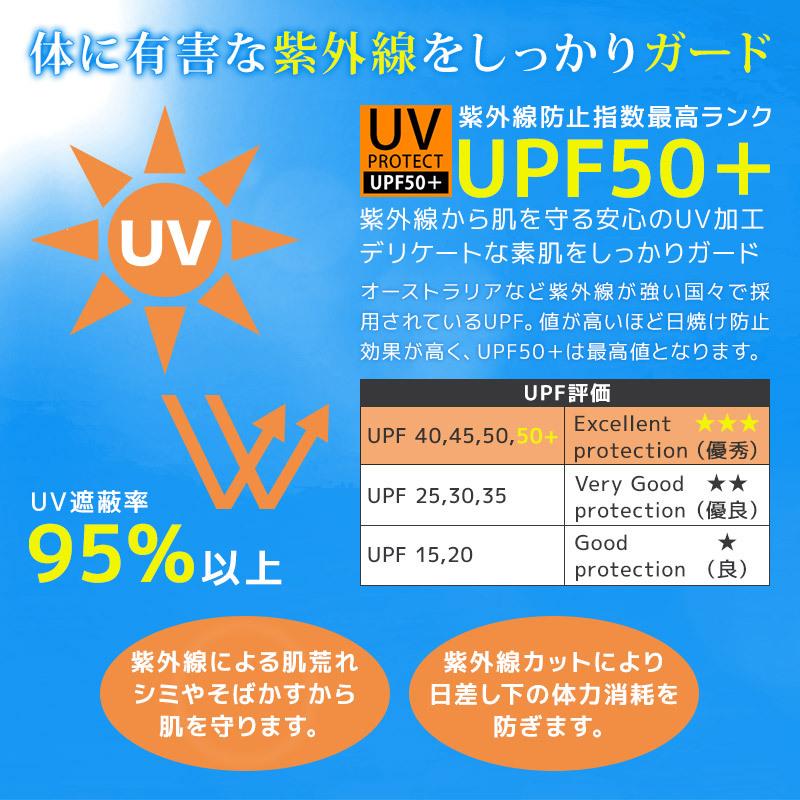 人気ブランドの スイムキャップ 子供用 水泳帽 S M Uv加工 キッズ ベビー 日よけ Uvカット 紫外線対策 かわいい 可愛い フリル 女の子 女児 海 プール 夏 水遊び 水着用品 Whitesforracialequity Org