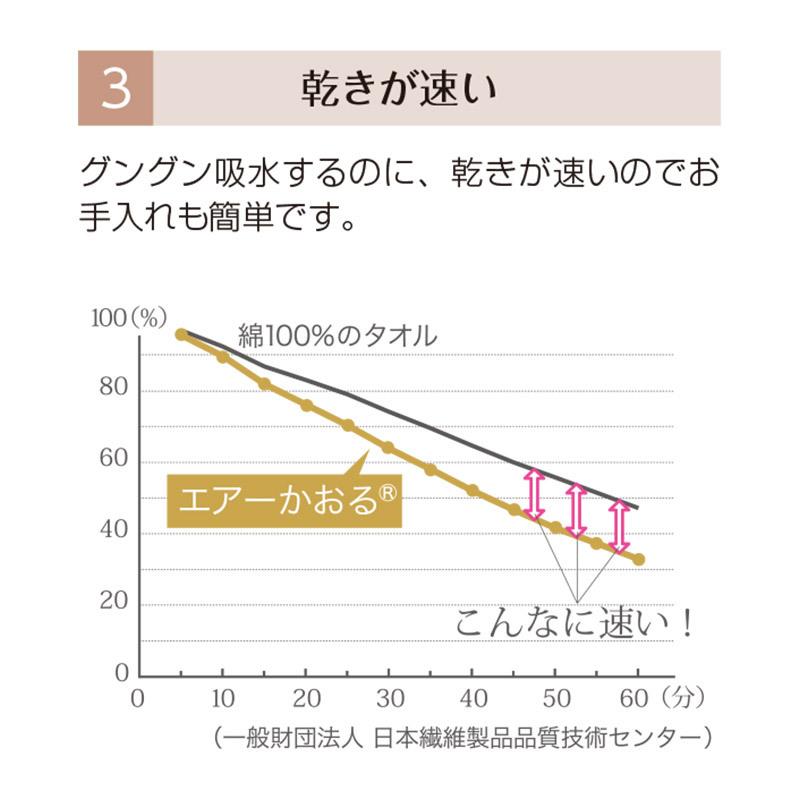 エアーかおる ベビマム エニータイム 32x120cm 日本製 綿100％ オーガニックコットン 吸水性抜群 乾きが速い ふんわり 軽量 浅野撚糸 おぼろタオル | ZOOMIC | 06