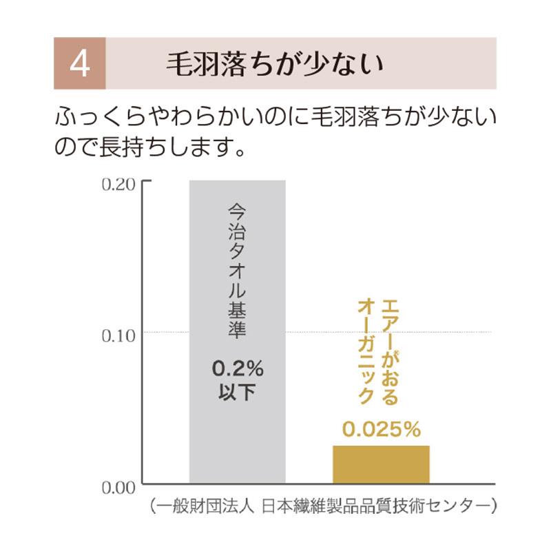エアーかおる ベビマム エニータイム 32x120cm 日本製 綿100％ オーガニックコットン 吸水性抜群 乾きが速い ふんわり 軽量 浅野撚糸 おぼろタオル | ZOOMIC | 07