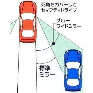 マツダNDロードスター2015/5以降【BSM付車用】エクストラブルー