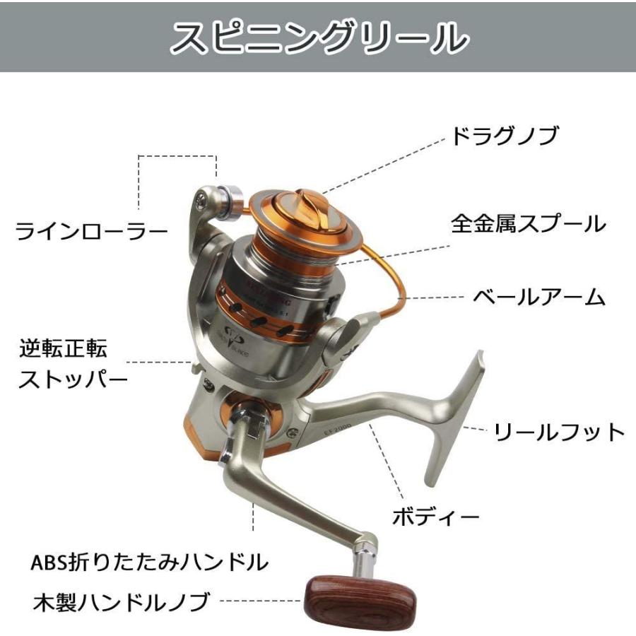 再入荷 投げ釣り エギ釣り 釣竿セット 完全釣りセット エギング Shaddock 初心者 コンパ 釣具付 収納バッグ付 リールセット 即釣りロッド エギングロッド Terresrouges Com