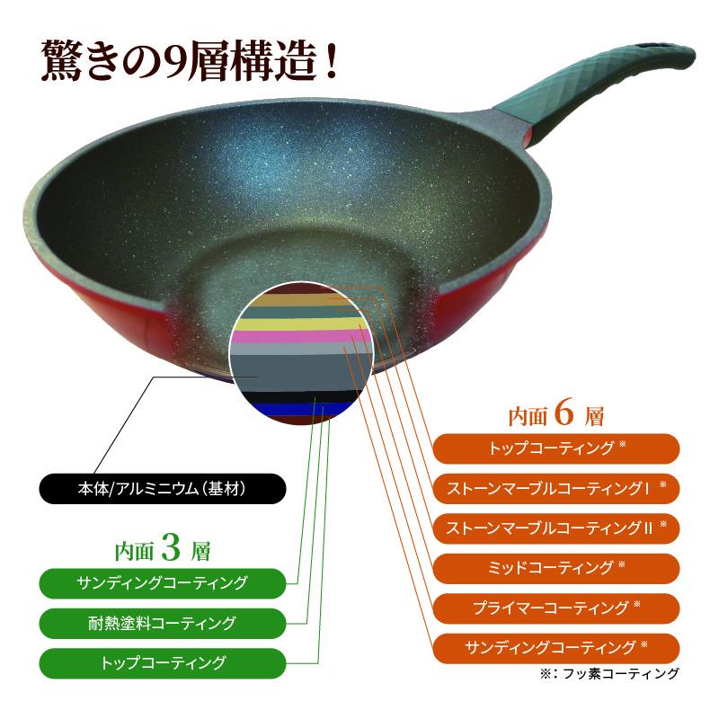 【送料無料】焦げないフライパン、通販で人気、こだわりの構造で焦げ付きにくく、お手入れ簡単　カーリングストーンフライパンネオ20cm |  | 01