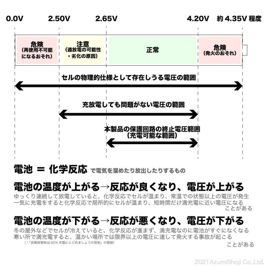 18650バッテリー2本組 リチウムイオン 電池 2800mAh 保護回路内蔵 ICR ボタントップ ニップルトップ 充電式 ライト ランタン 投光器 充電池 18.4×69.0ｍｍ｜zumi｜08