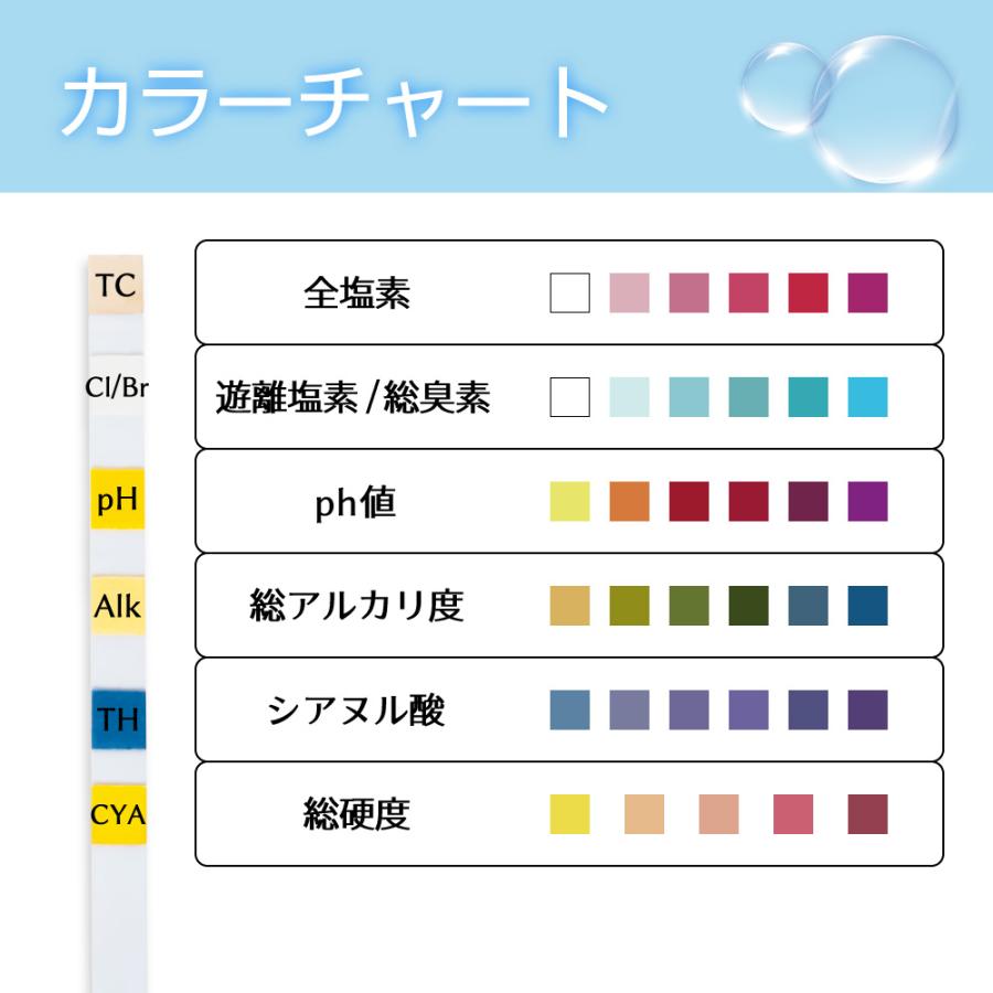 水質簡易分析器 イオンテスト ＷＩＴ－ＣＮ 遊離シアン｜総合的理化学機器商社 株式会社三商のECサイト【SAN-WEB】 モバイルアプリ水テストキット  – 20イン1 家庭用水テストストリップ、プール、水槽、飲料水&井戸水テスト、pH、硬度、鉛、