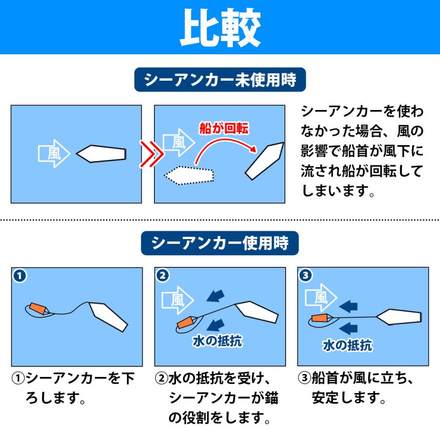 流し釣りの必需品！ シーアンカー Mサイズ 〜20fの船舶まで対応