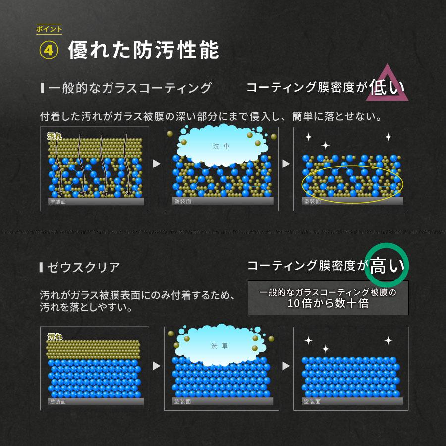 Zeus clear 【プロが認めた】ガラスコーティング(ゼウスクリア) 黒専用